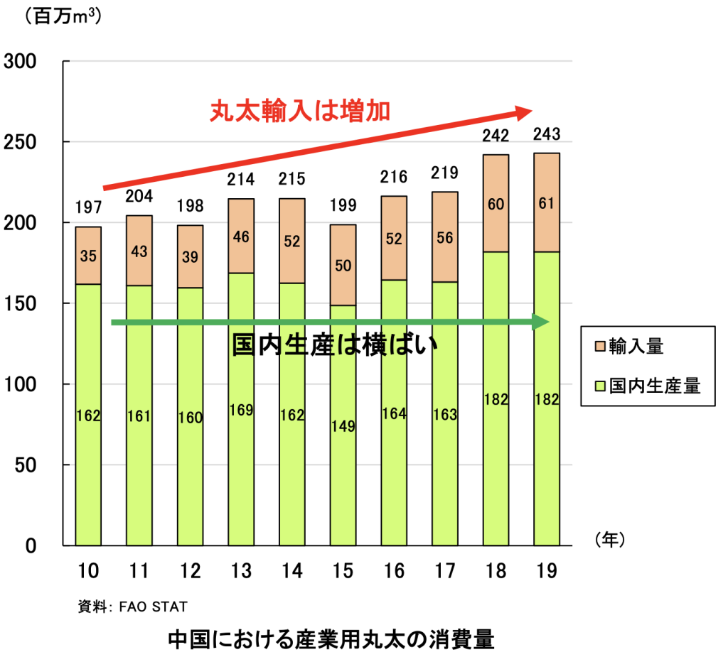 ウッドショック画像③