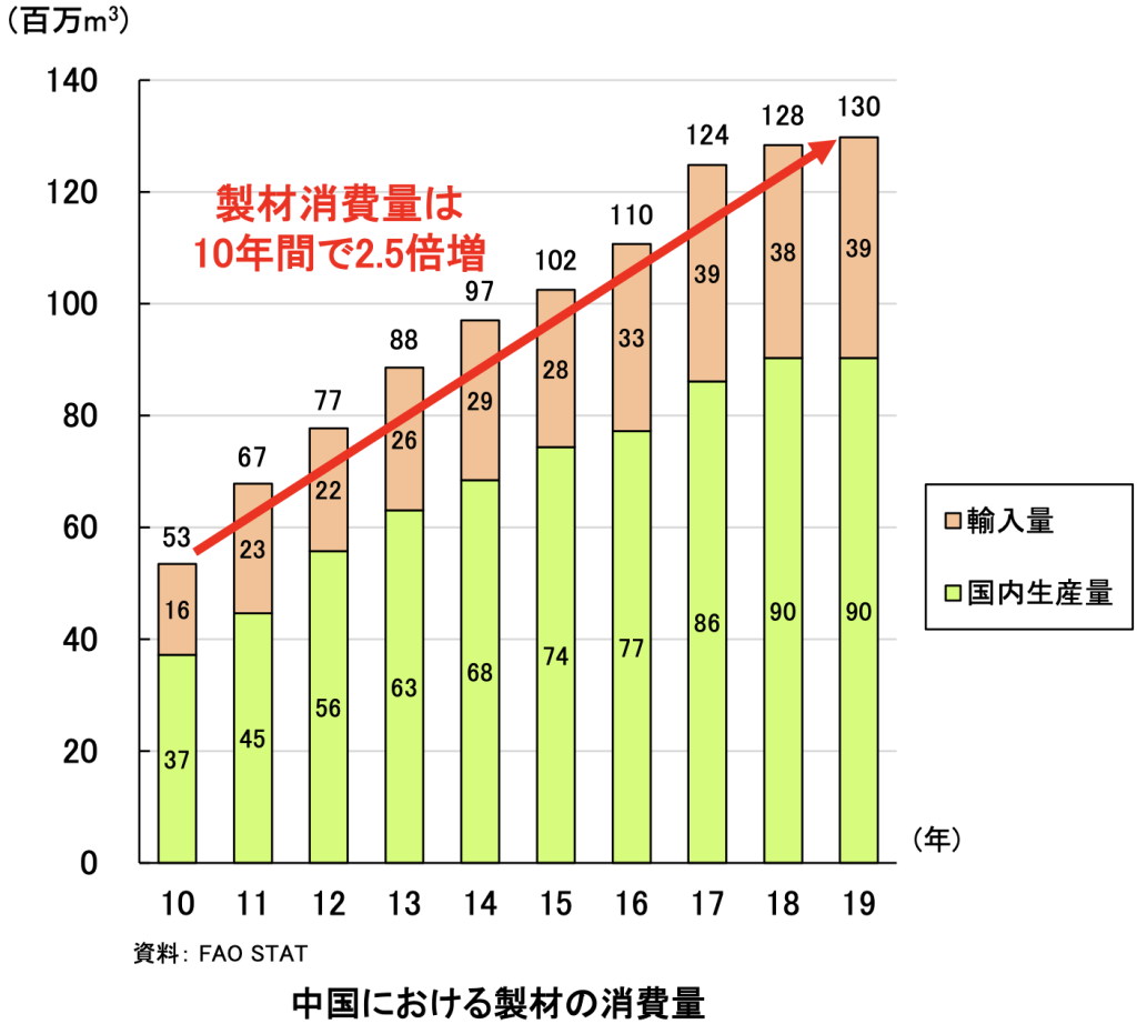 ウッドショック画像④