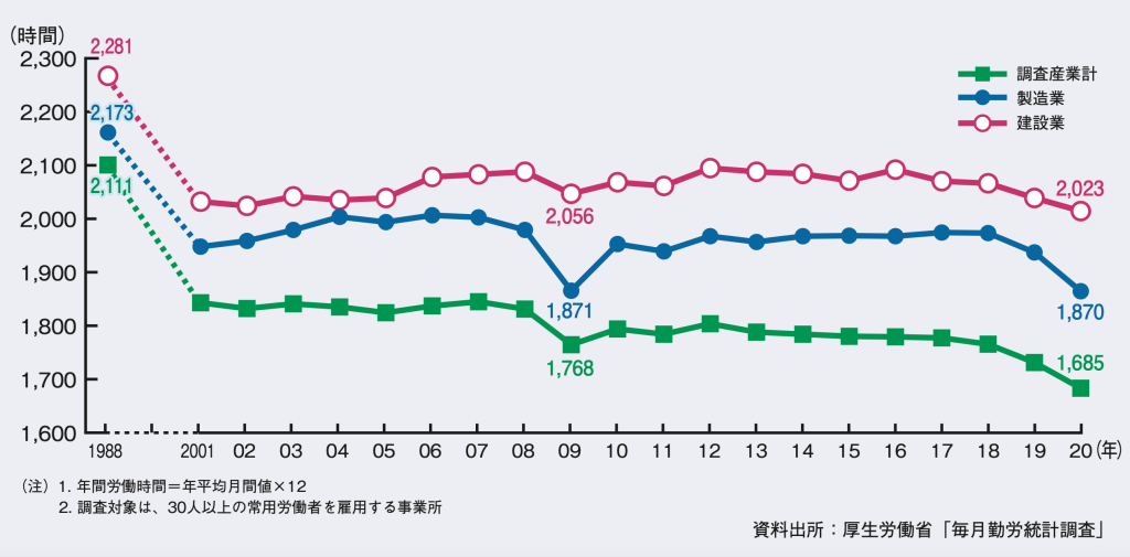 働き方改革画像③