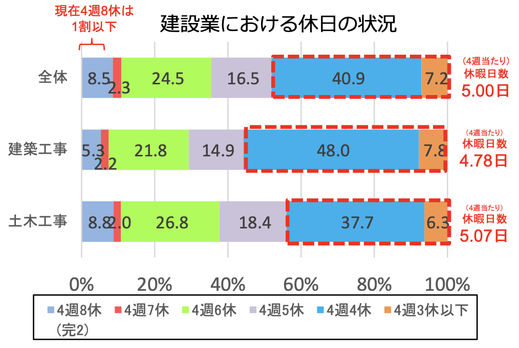 働き方改革画像④