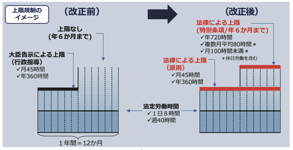 働き方改革画像⑥