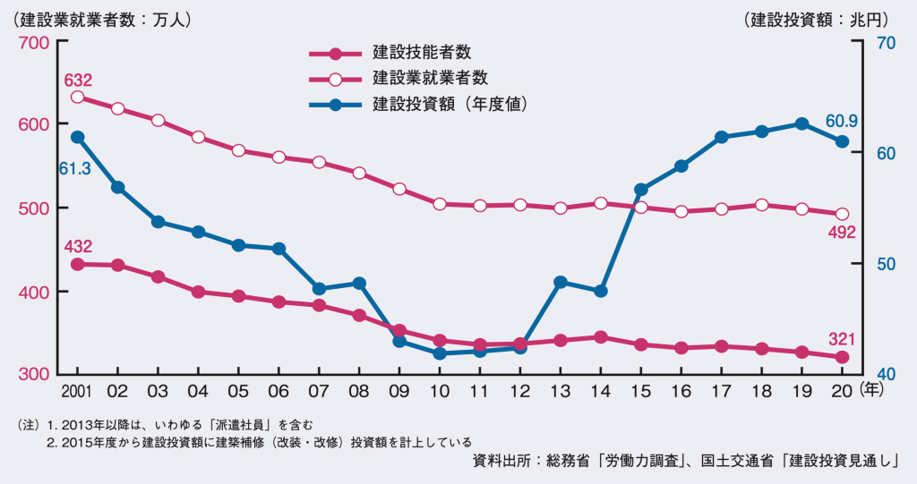 施工管理画像①