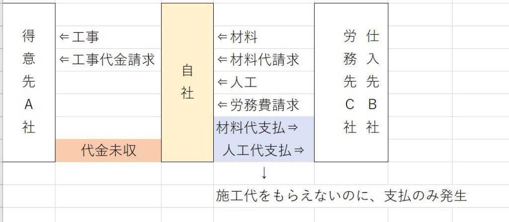 画像①与信管理