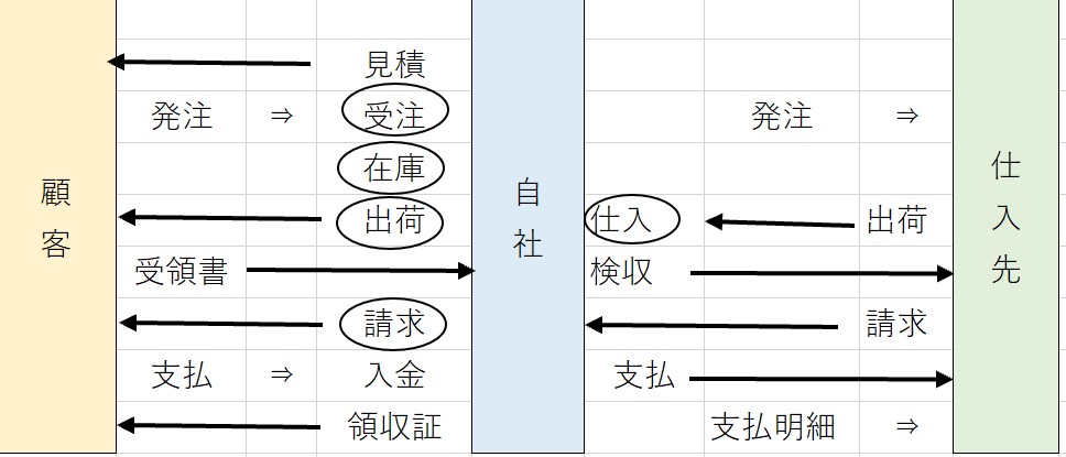 画像①販売管理