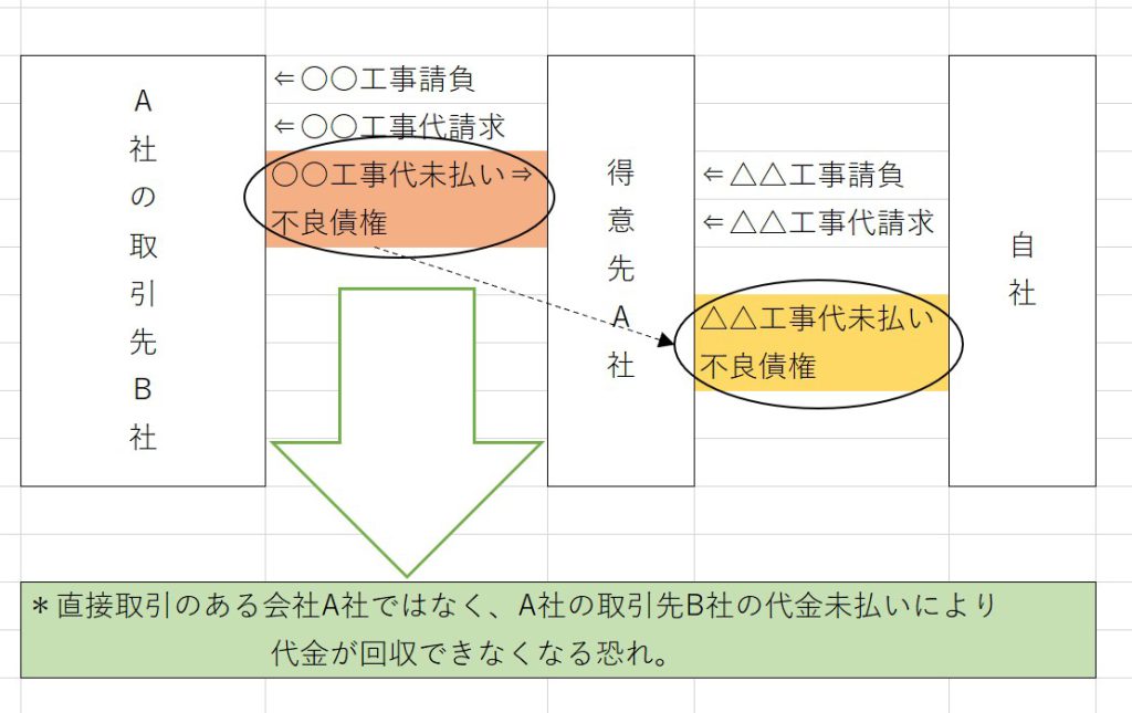 画像②与信管理