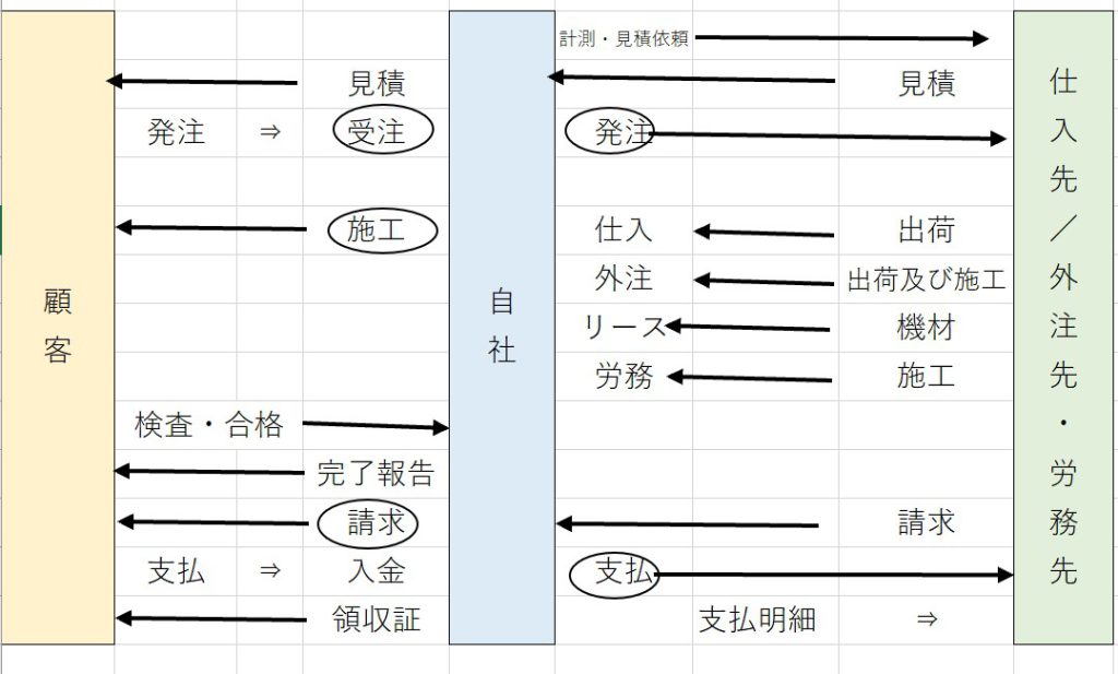 画像②販売管理