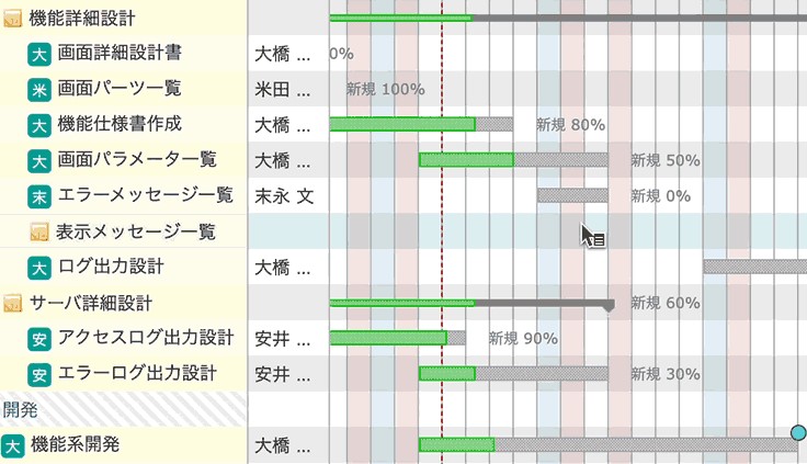 ガントチャート工程表の見本