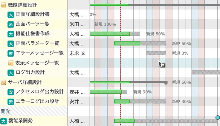 ガントチャート工程表の見本