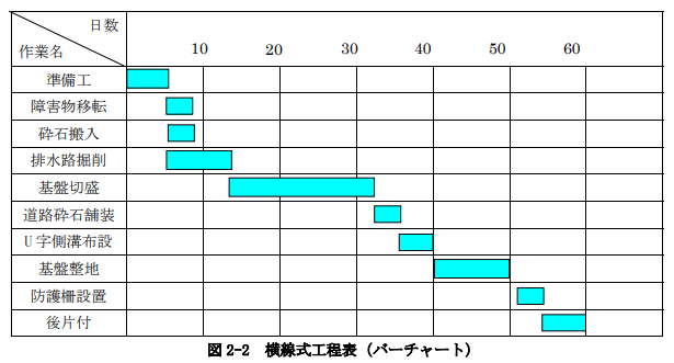 バーチャート工程表の見本