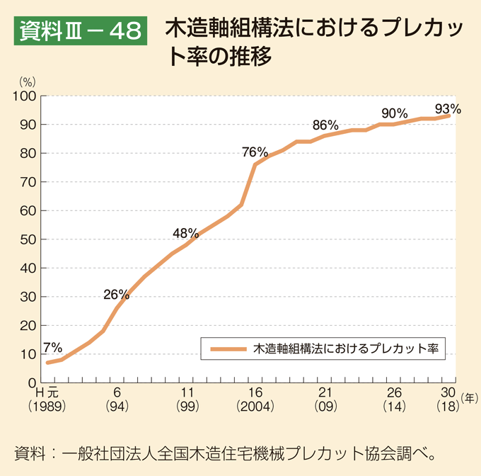 プレカット画像①