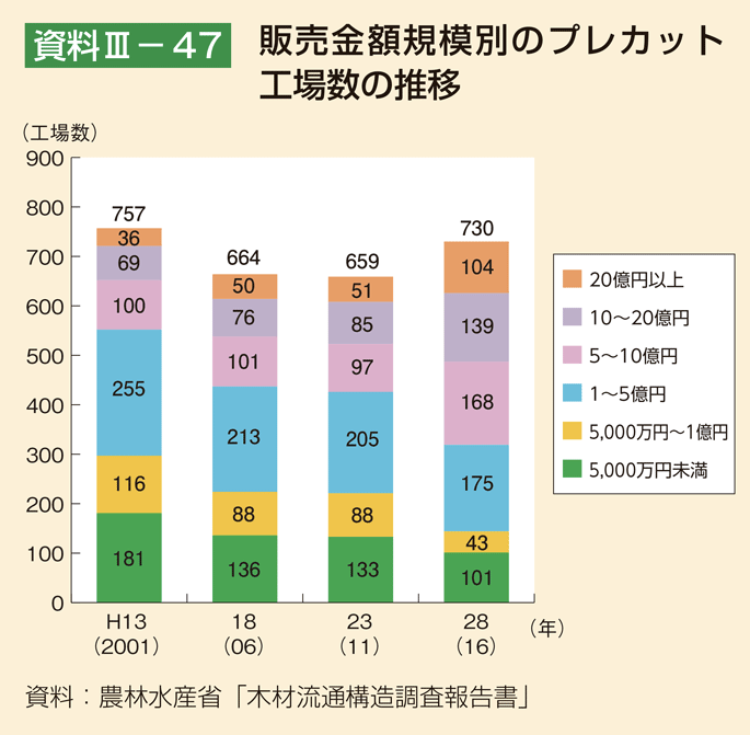 プレカット画像②