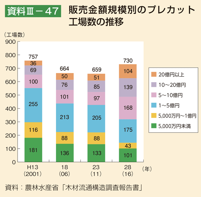 プレカット画像1