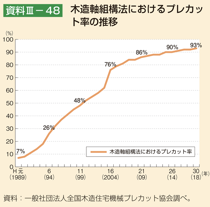 プレカット画像2