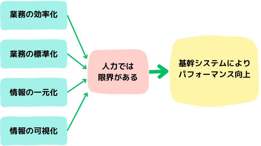 基幹システムとは