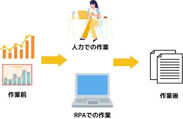 RPA